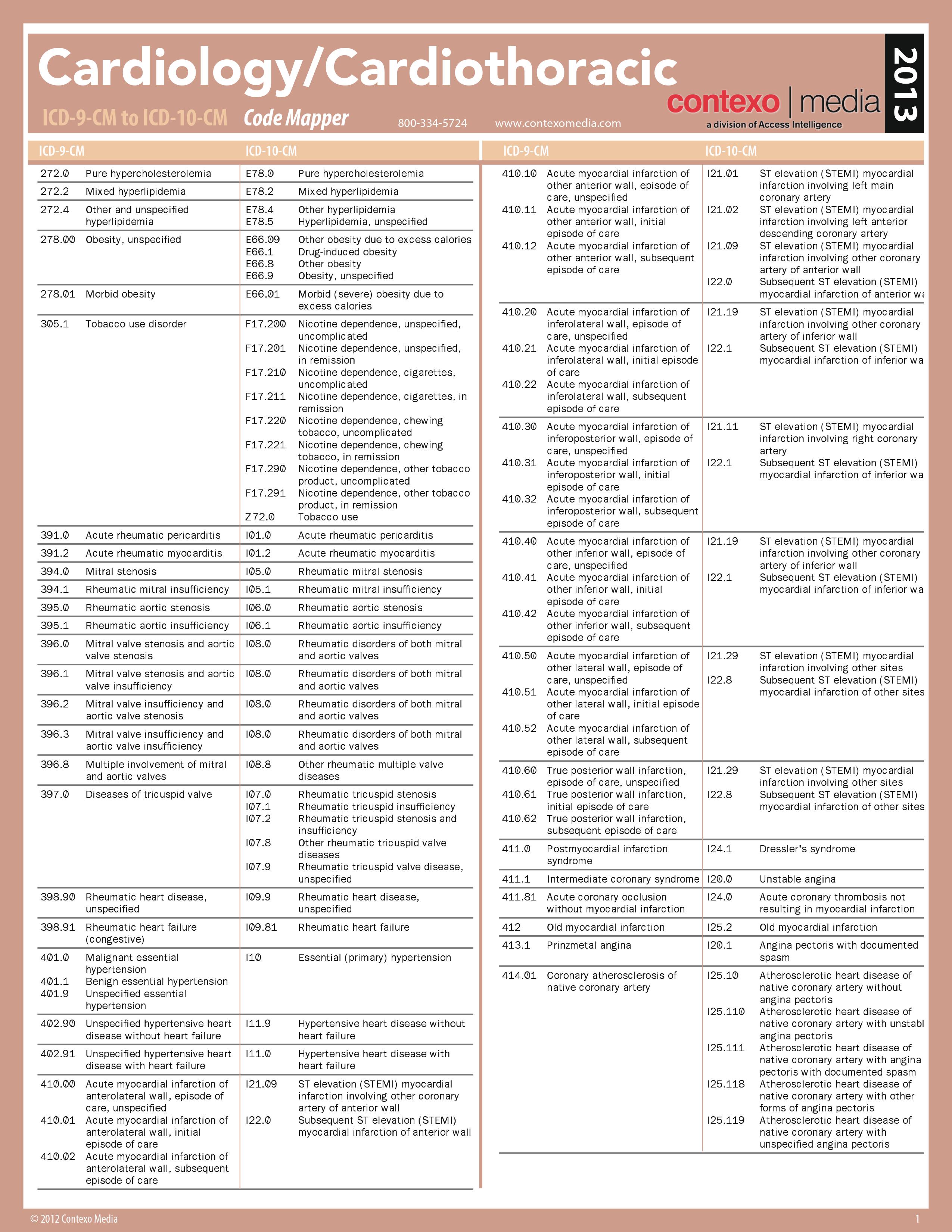 cad-coronary-artery-disease-icd-10-code-for-abdominal-pain-pelajaran