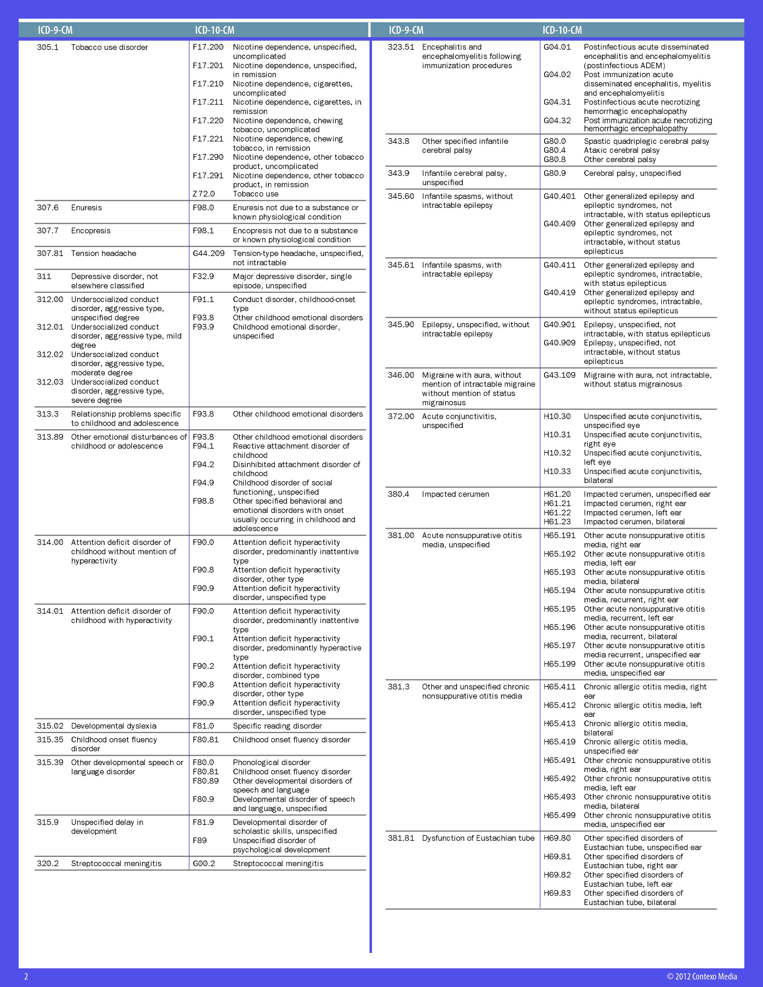 Printable Icd 10 Cheat Sheet Customize And Print