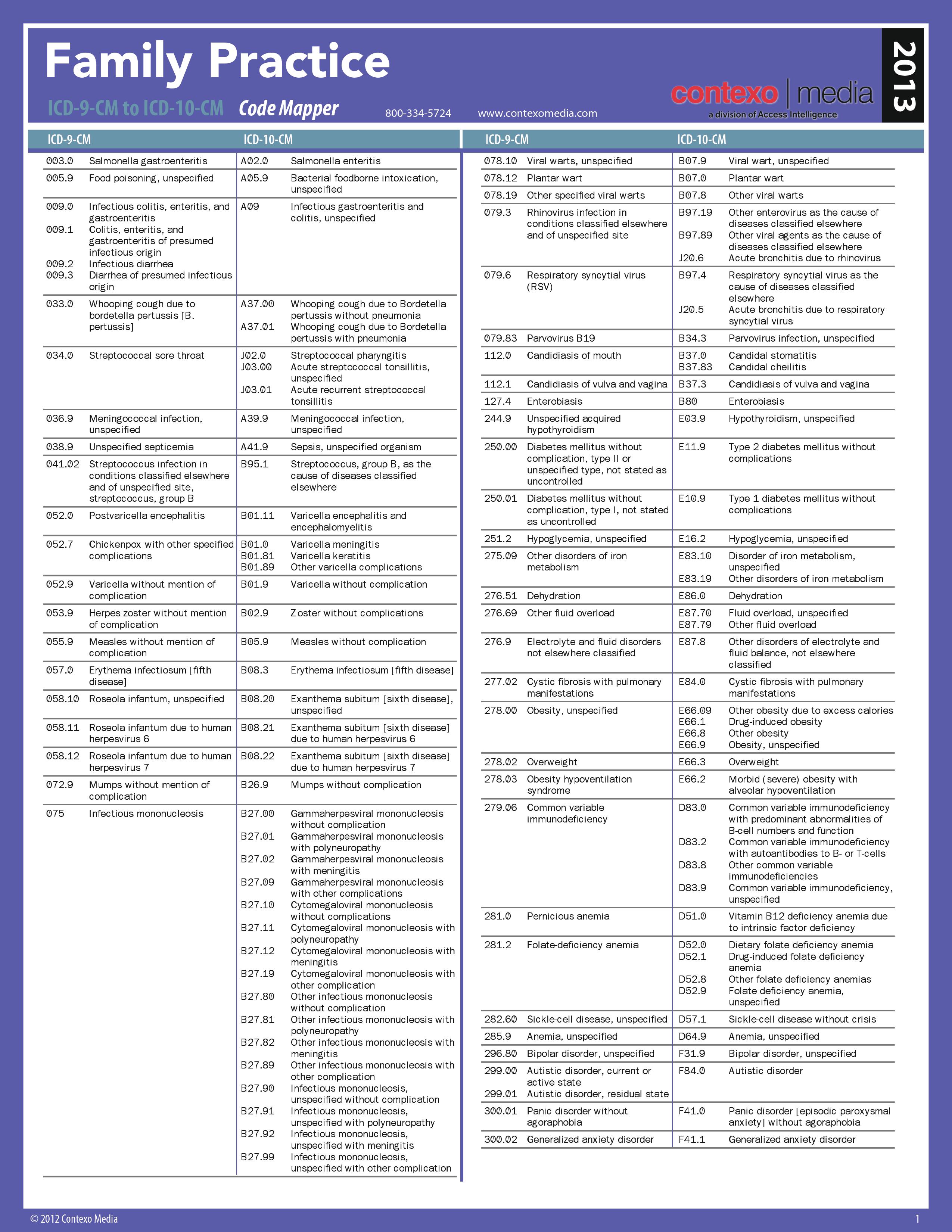 Icd Code For Holding Baby